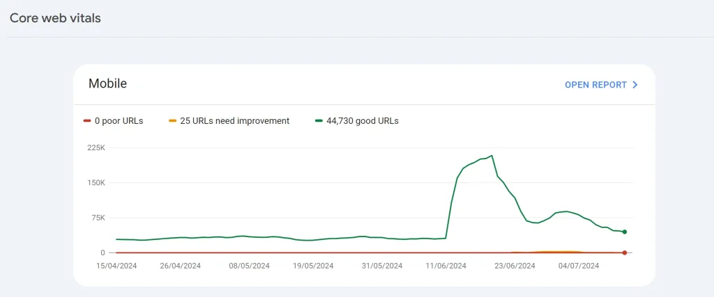 google core web vitals