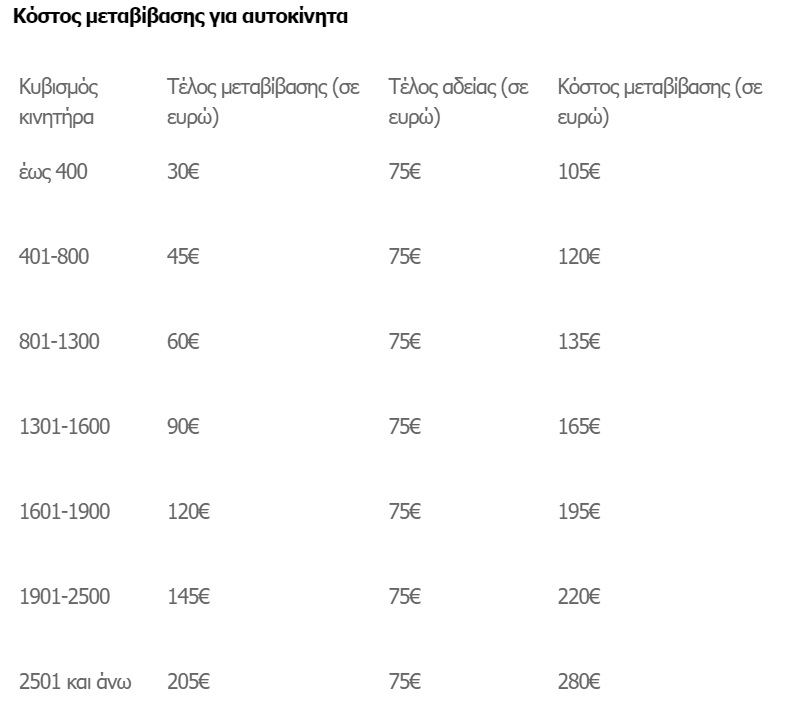 ΜΕΤΑΒΙΒΑΣΗ ΑΥΤΟΚΙΝΗΤΩΝ