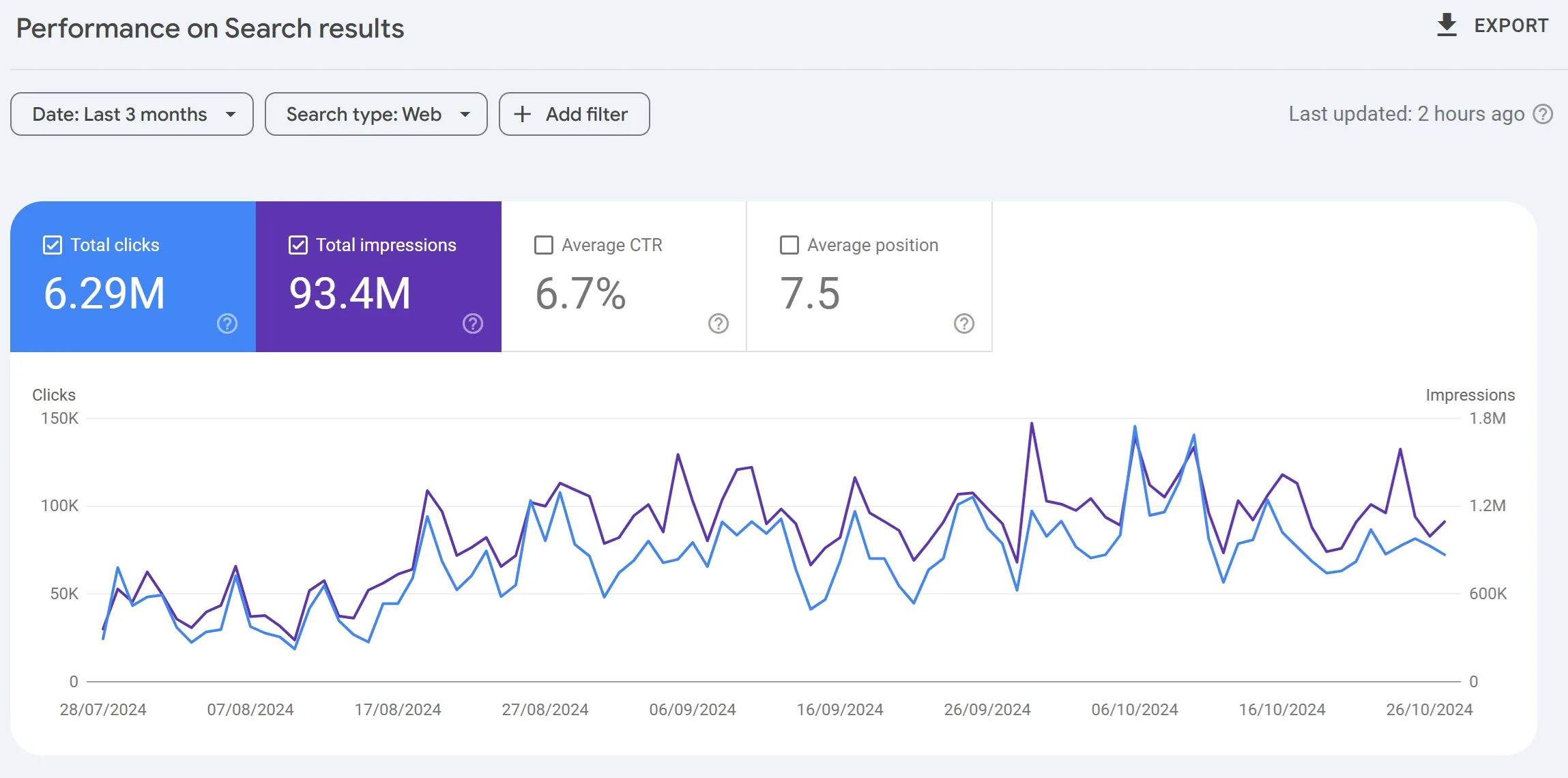 Google Search Console: Τι είναι και πως θα το χρησιμοποιήσεις