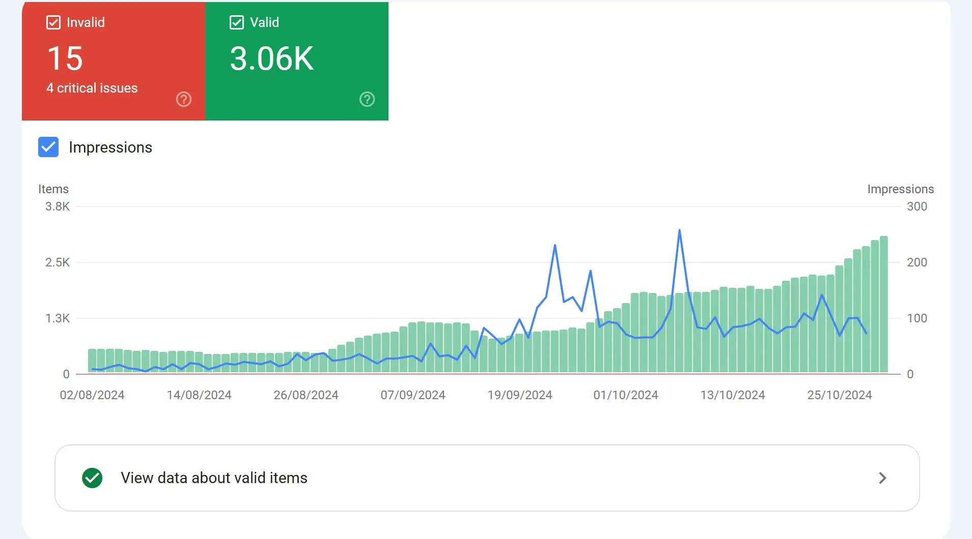 Google Search Console: Πως κάνω σύνδεση του website μου και πως βοηθάει στο SEO