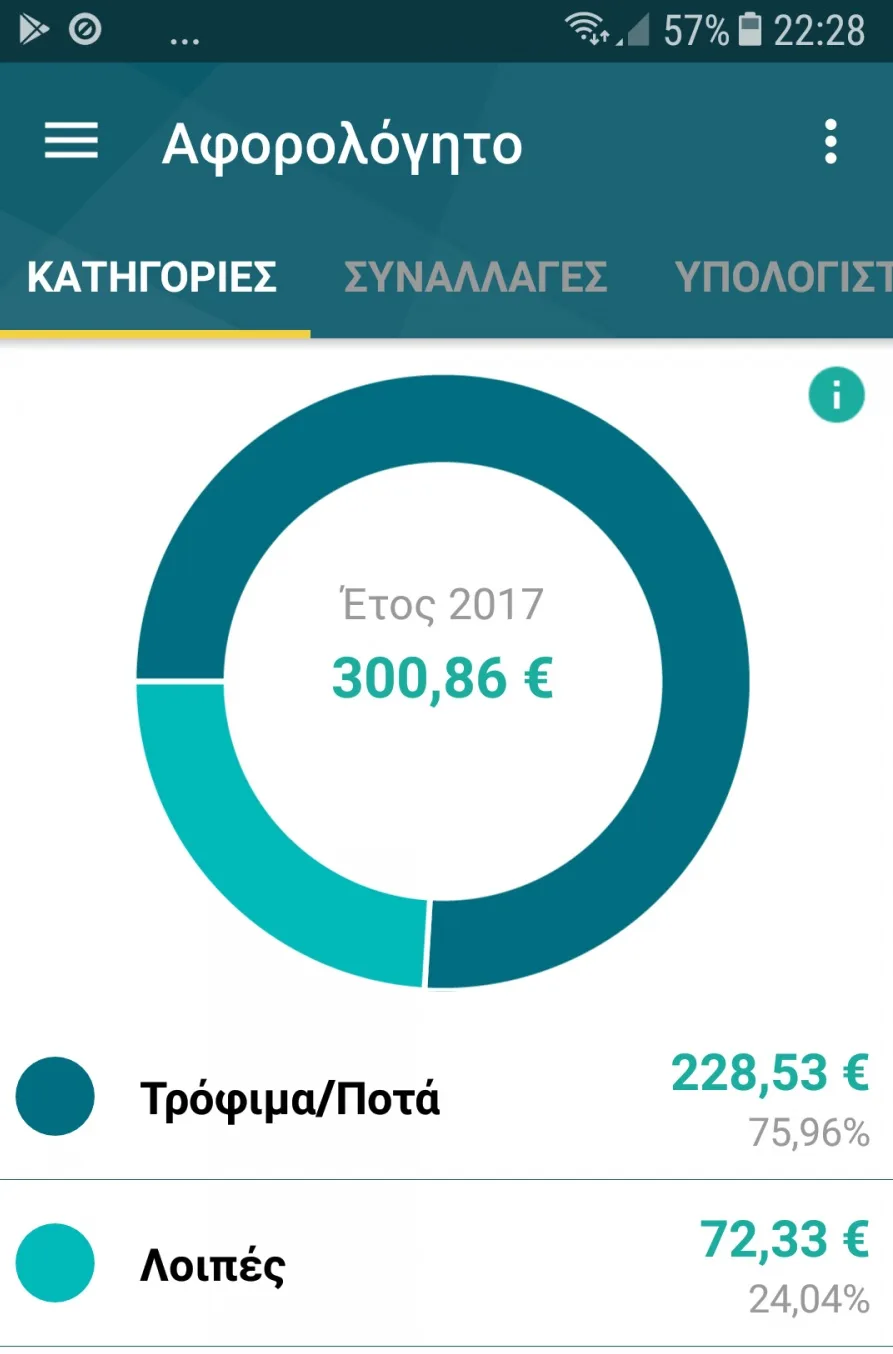 Αφορολόγητο Εθνική τράπεζα 