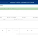 Gov.gr: Πως μπορείς να δεις online τις οφειλές σου σε Δημόσιο, τράπεζες και ασφαλιστικούς φορείς