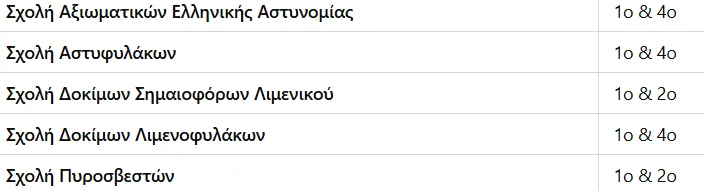 σωματα ασφαλειας