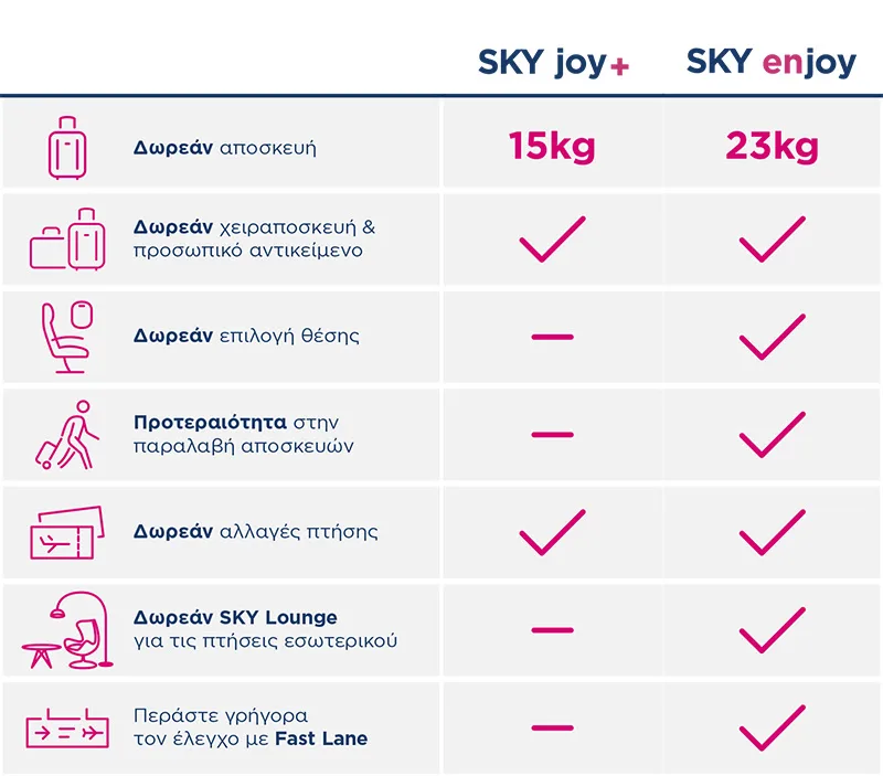 Sky Express: Έκπτωση 50% στα παιδικά εισιτήρια έως 18 Μαΐου