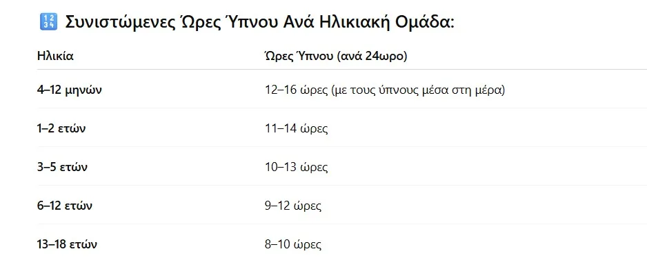 ΥΠΝΟΣ, ΠΑΙΔΙΑ