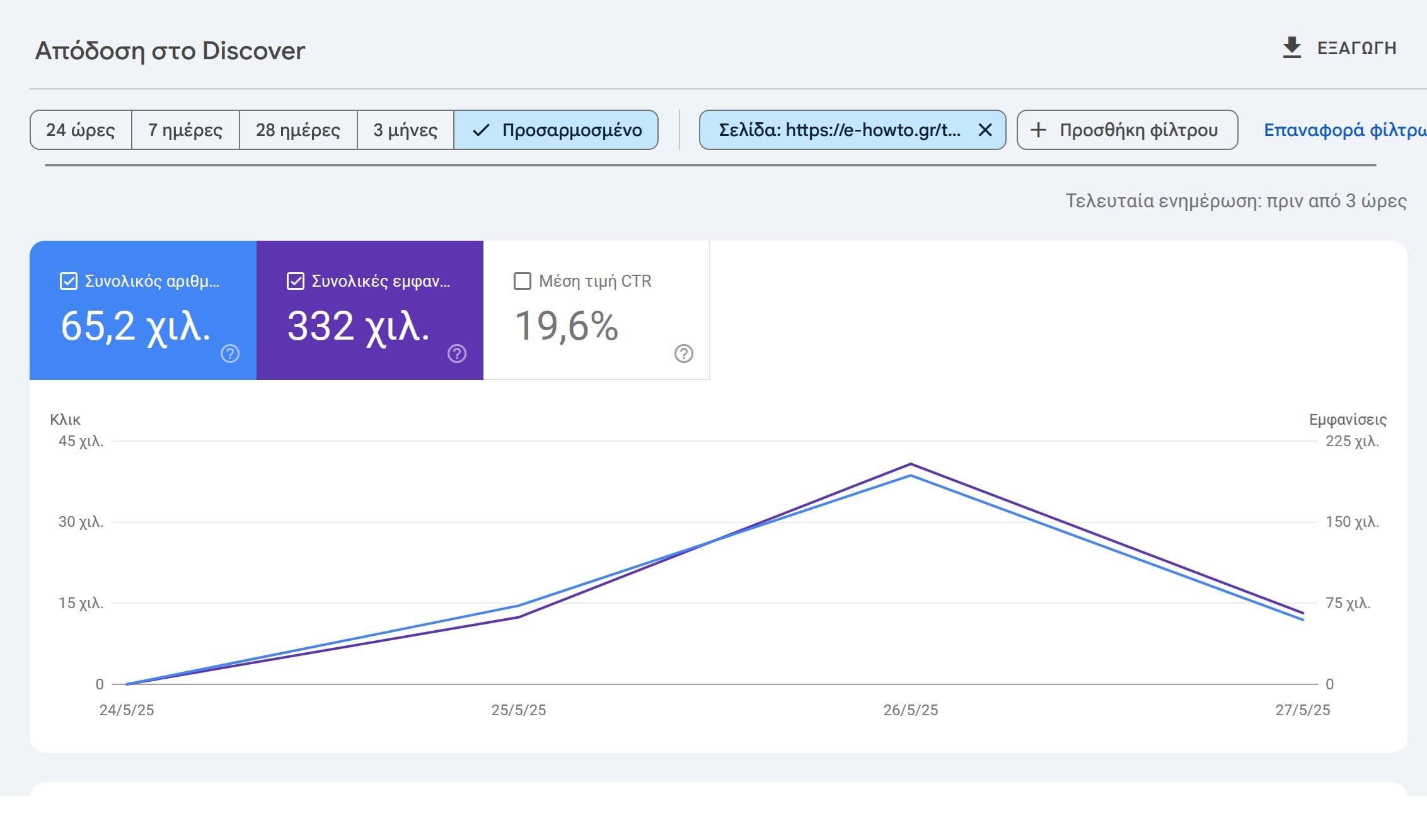 Πώς τα social media επηρεάζουν το SEO – Μύθοι, αλήθειες και στρατηγικές