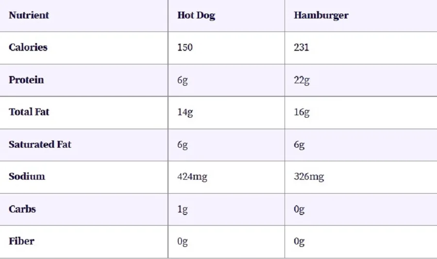 διατροφικο προφιλ