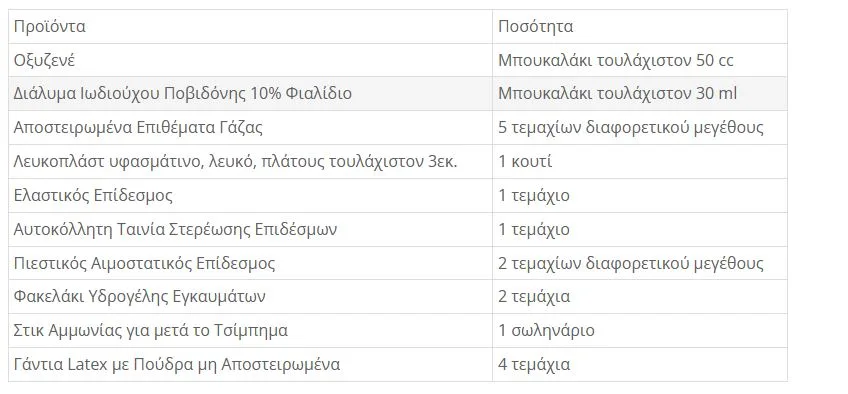 Βραχυχρόνια μίσθωση: Διευκρινίσεις για τις νέες προδιαγραφές από 1η Οκτωβρίου