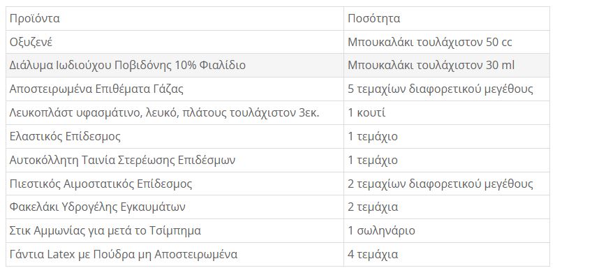 Βραχυχρόνια μίσθωση: Διευκρινίσεις για τις νέες προδιαγραφές από 1η Οκτωβρίου