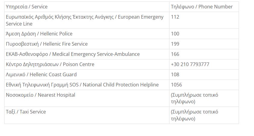 Βραχυχρόνια μίσθωση: Διευκρινίσεις για τις νέες προδιαγραφές από 1η Οκτωβρίου