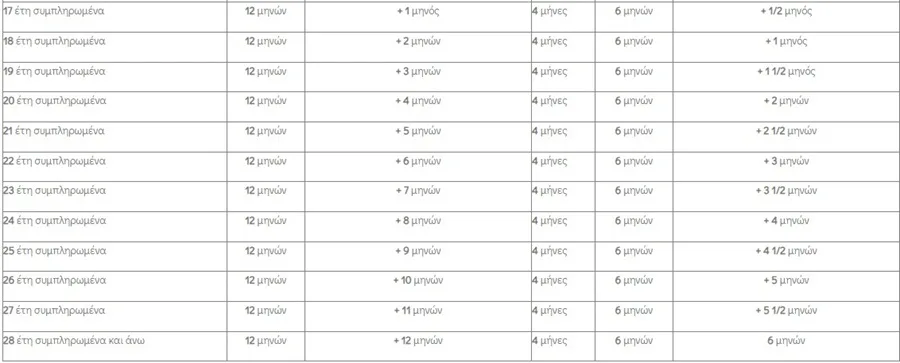 ΑΠΟΖΗΜΙΩΣΗ ΑΠΟΛΥΣΗΣ