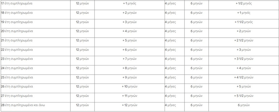 ΑΠΟΖΗΜΙΩΣΗ ΑΠΟΛΥΣΗΣ