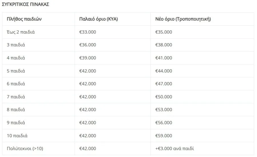 ΕΕΤΑΑ, ΠΑΙΔΙΚΟΙ ΣΤΑΘΜΟΙ