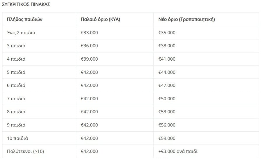 ΕΕΤΑΑ, ΠΑΙΔΙΚΟΙ ΣΤΑΘΜΟΙ
