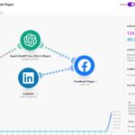 Πώς έφτιαξα ένα AI «Ρομπότ» που ποστάρει μόνο του στα Social Media (Οδηγός Make & ChatGPT)