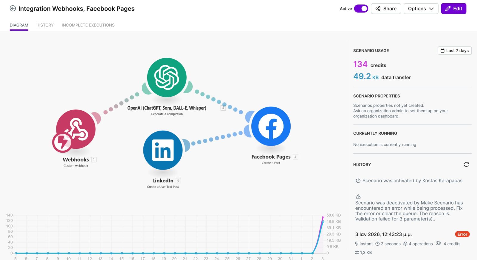 Πώς έφτιαξα ένα AI «Ρομπότ» που ποστάρει μόνο του στα Social Media (Οδηγός Make & ChatGPT)