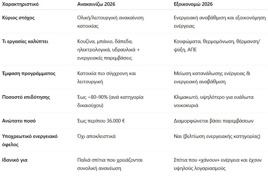 εξοικονομώ