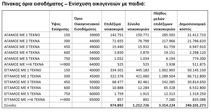 ΕΠΙΔΟΜΑ ΠΑΙΔΙΟΥ