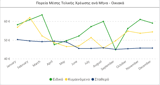 Ρεύμα: Ποια τιμολόγια συμφέρουν και ποια κρύβουν ρίσκο – Η μεγάλη ανατροπή