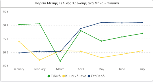 Ρεύμα: Ποια τιμολόγια συμφέρουν και ποια κρύβουν ρίσκο – Η μεγάλη ανατροπή